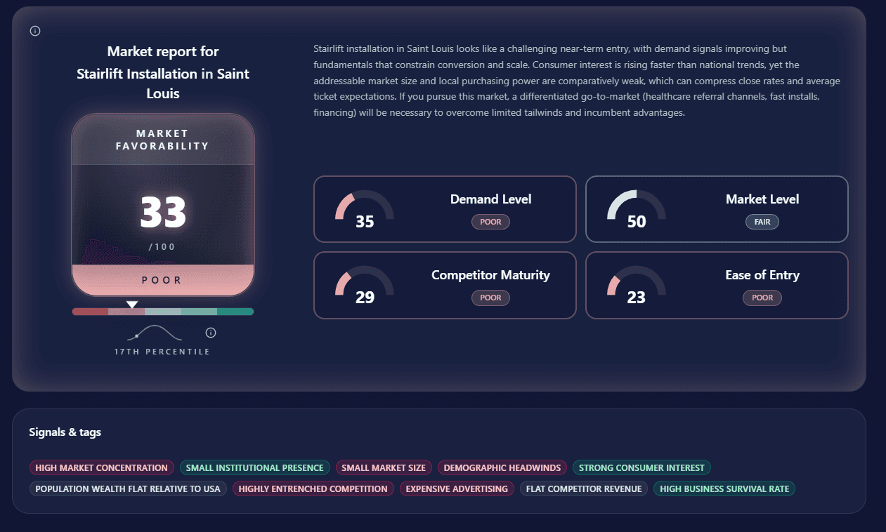 Evident Market Research screenshot 1