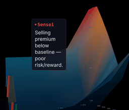 Interactive Volatility Surface