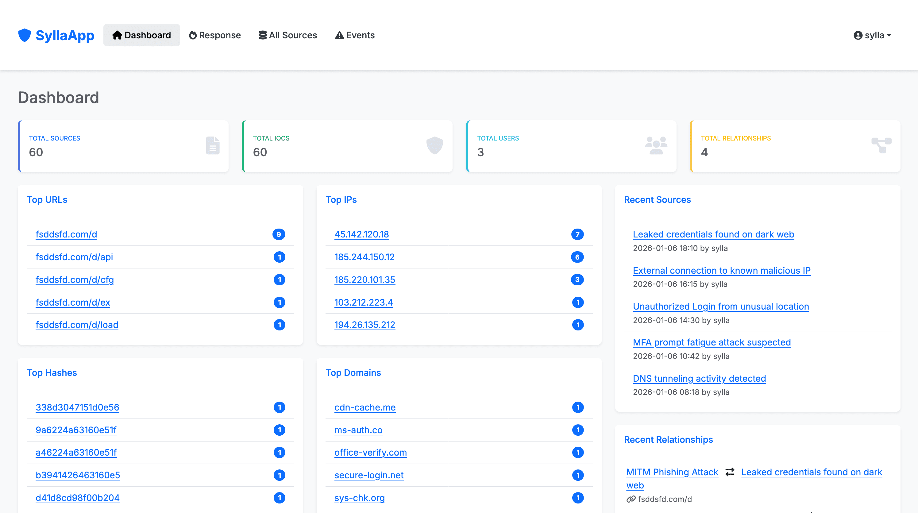 SyllaApp - Analyst Intelligence Platform screenshot 2