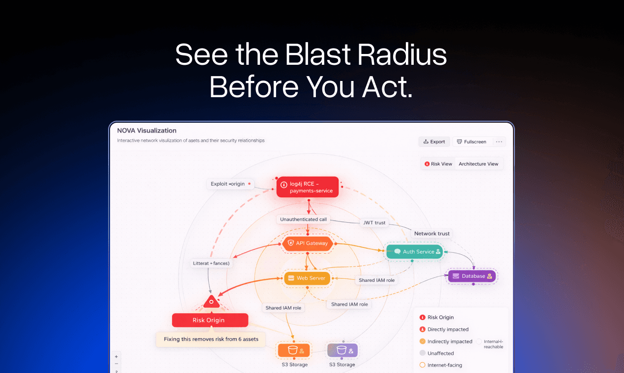 Fixure | Security Decision Intelligence screenshot 4