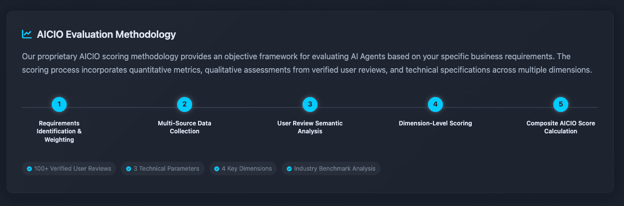 AI CIO, your free technology advisor screenshot 12