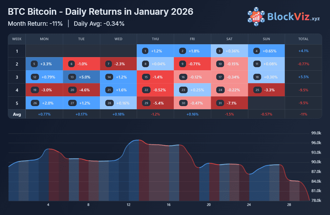 BlockViz screenshot 4
