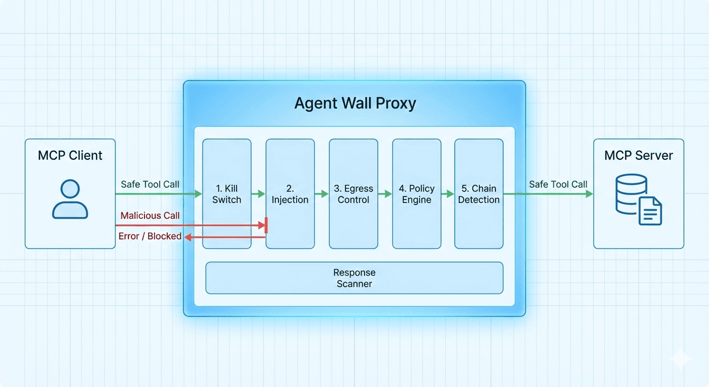 Agent Wall screenshot 3