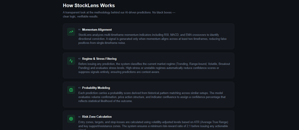 Stocklens software screenshot 1