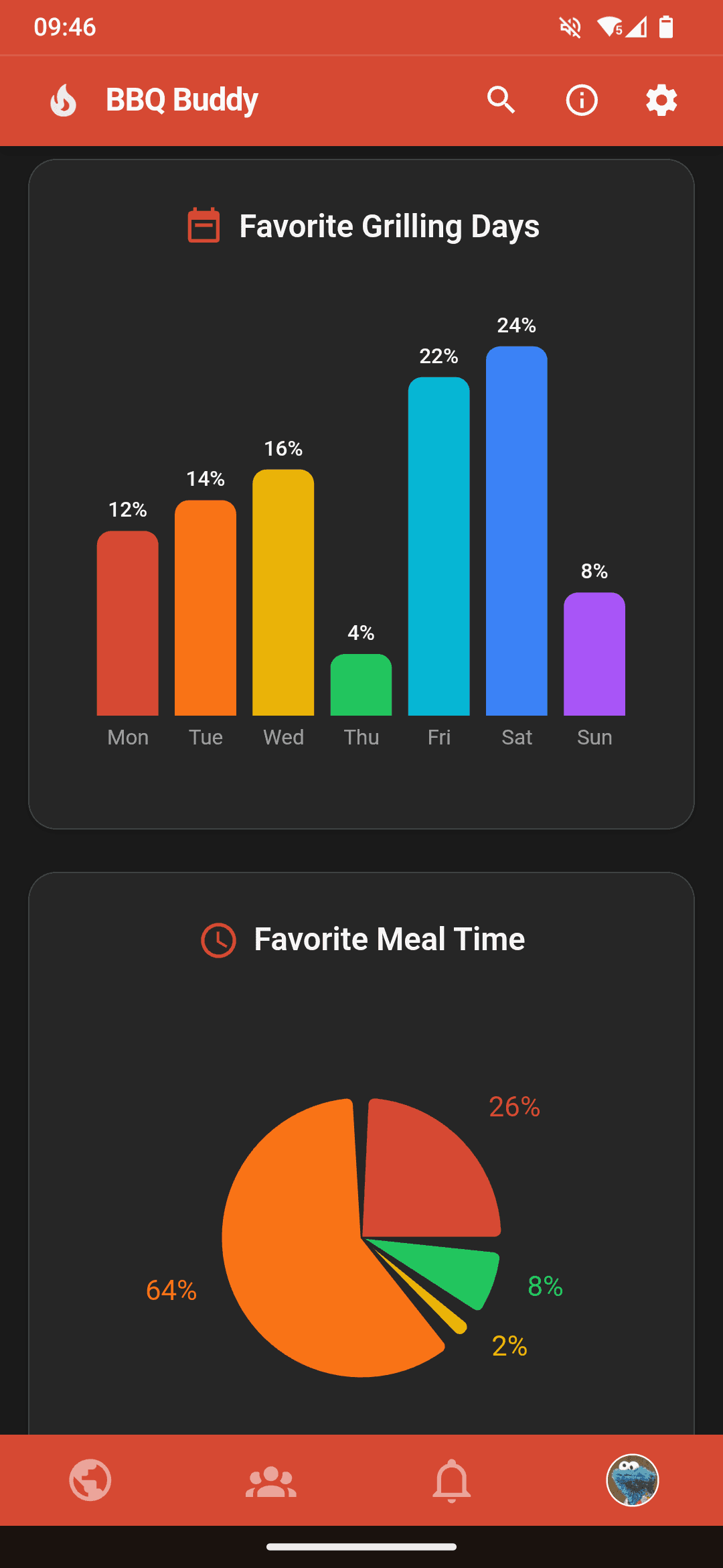 BBQ Buddy screenshot 7