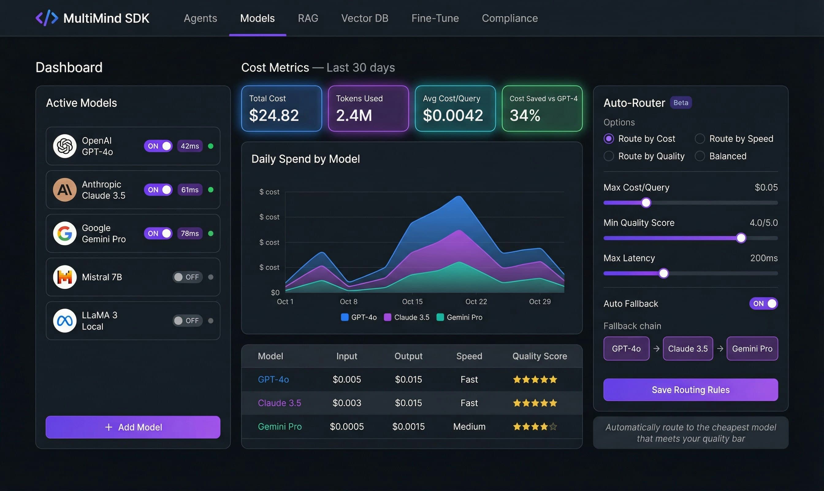 MultiMind SDK screenshot 3