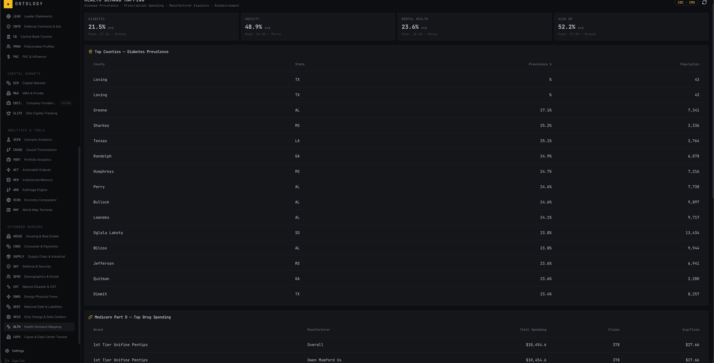 Ontology screenshot 5