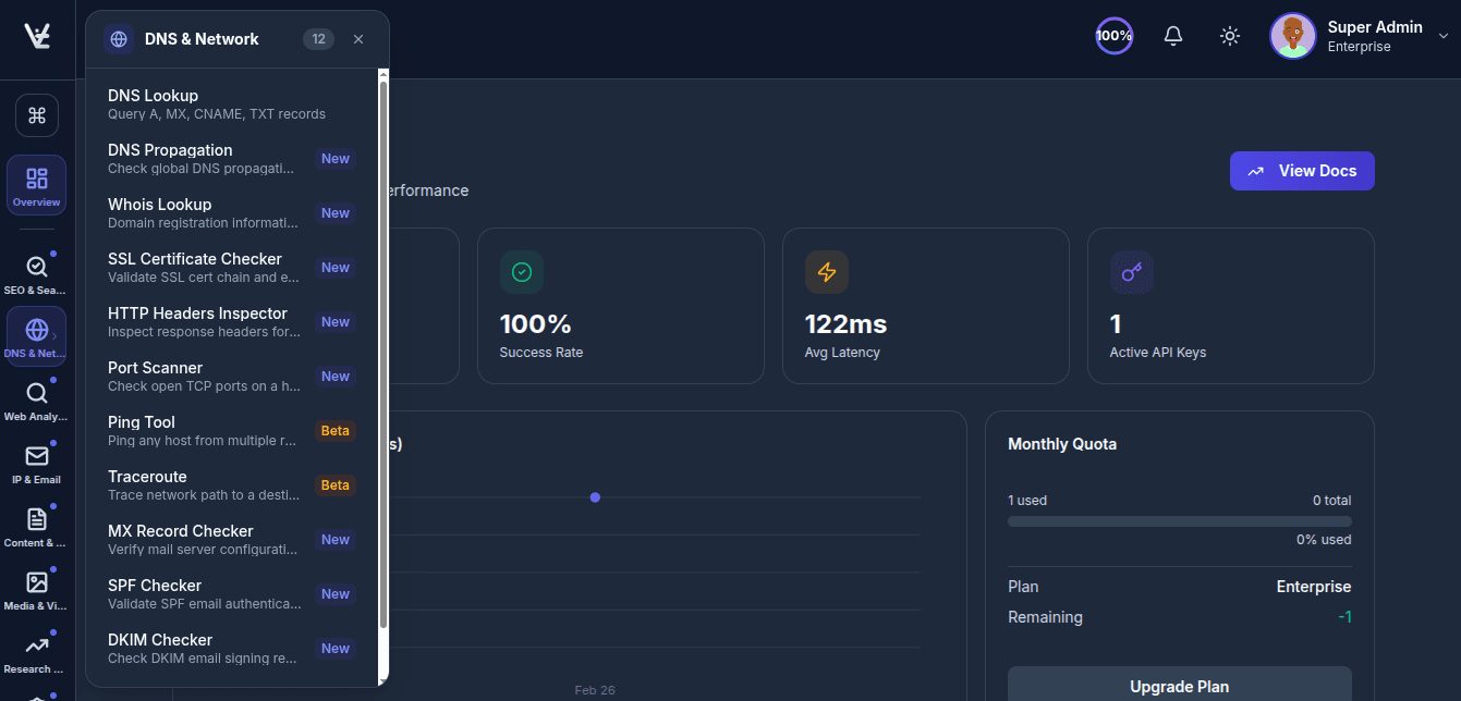 VisitThree screenshot 2