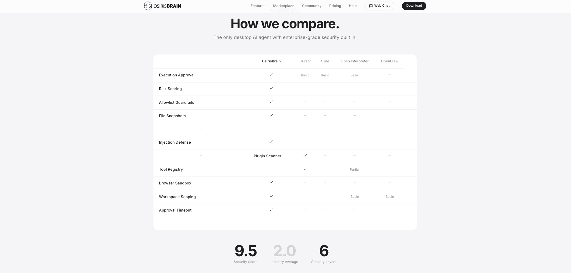 OsirisBrain screenshot 6