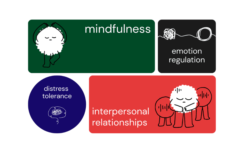 Skillful screenshot 1