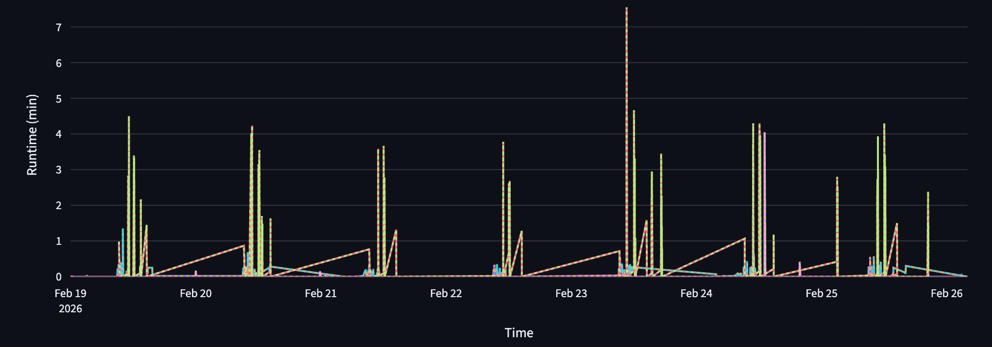 Free Snowflake Observability Tool screenshot 5