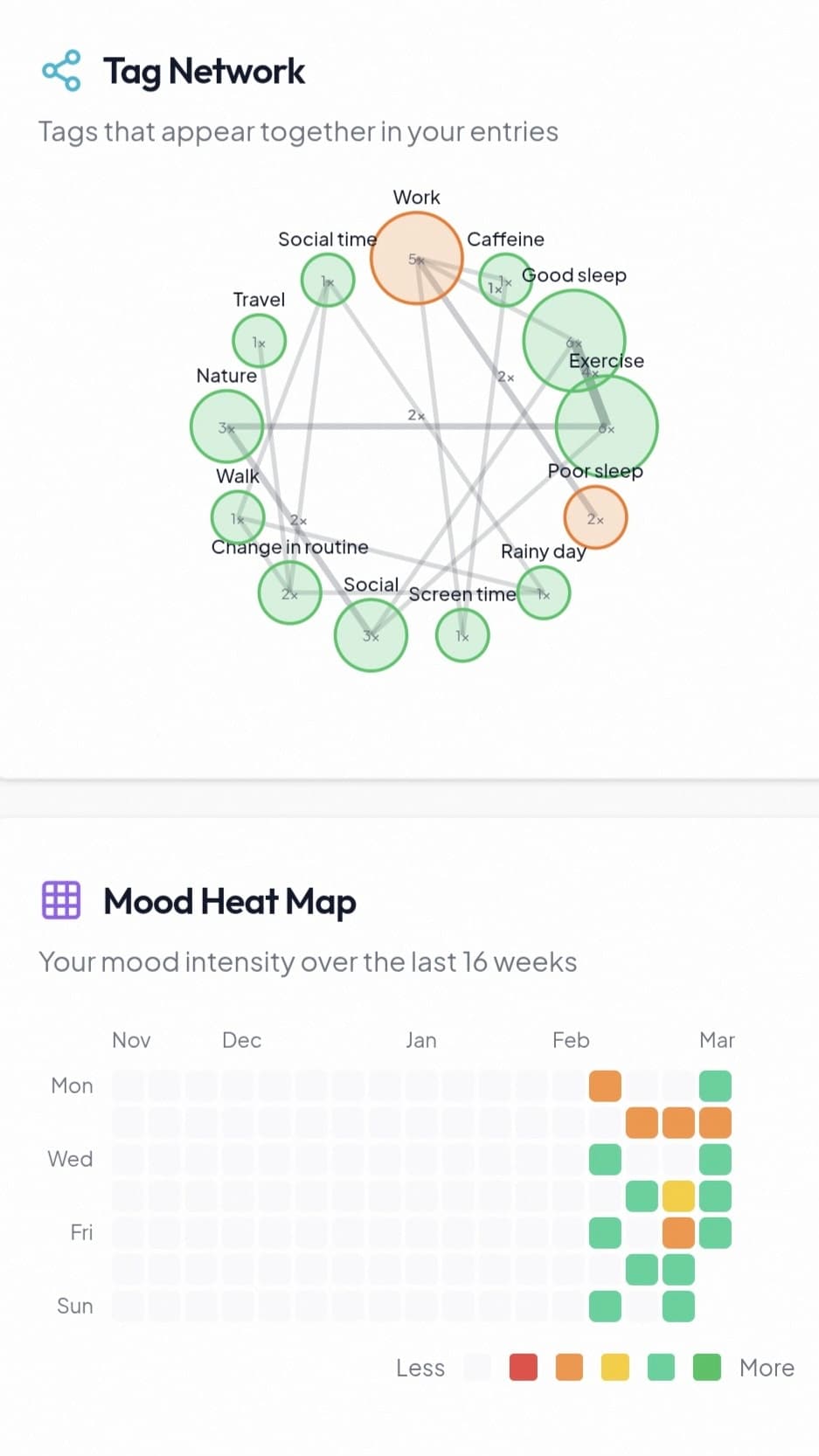 Mooduna screenshot 3