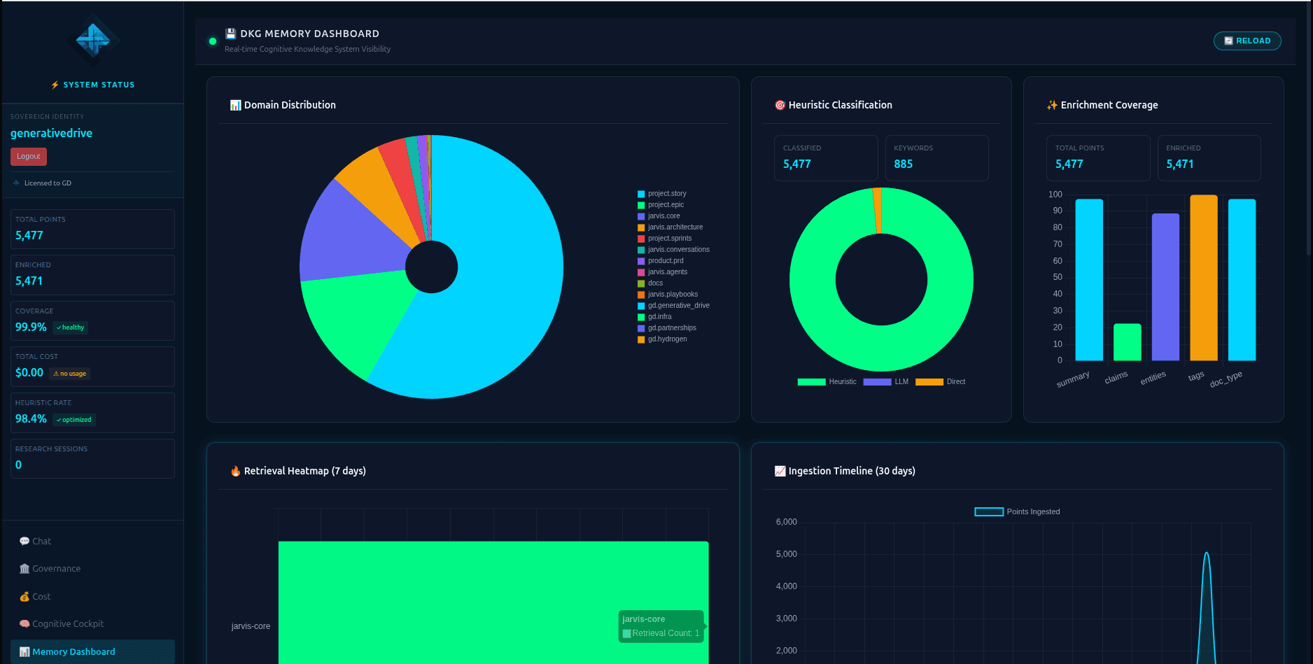 GenerativeDriveOS screenshot 4