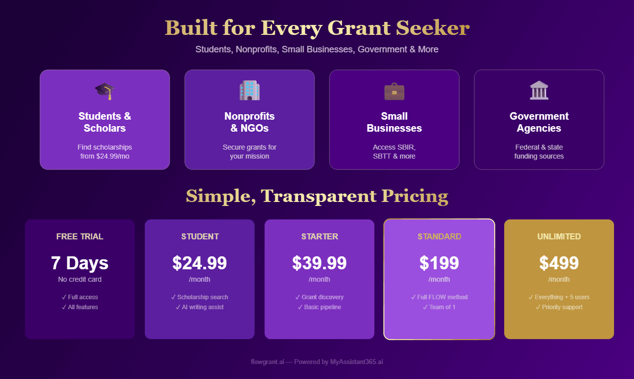 FLOWgrant.ai screenshot 3
