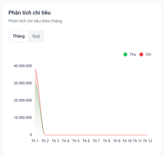 Thu Chi screenshot 1