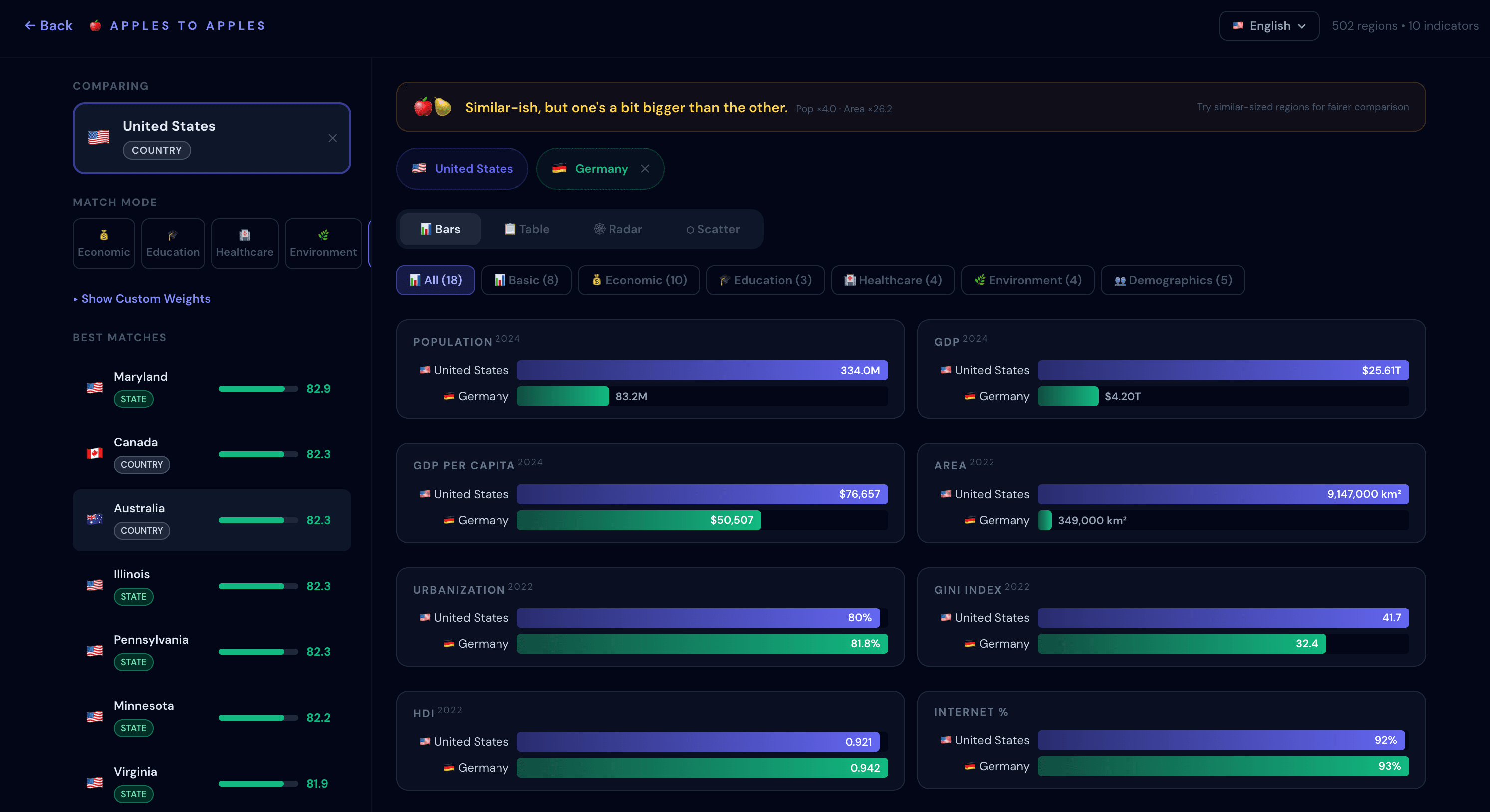 Apples to Apples screenshot 3