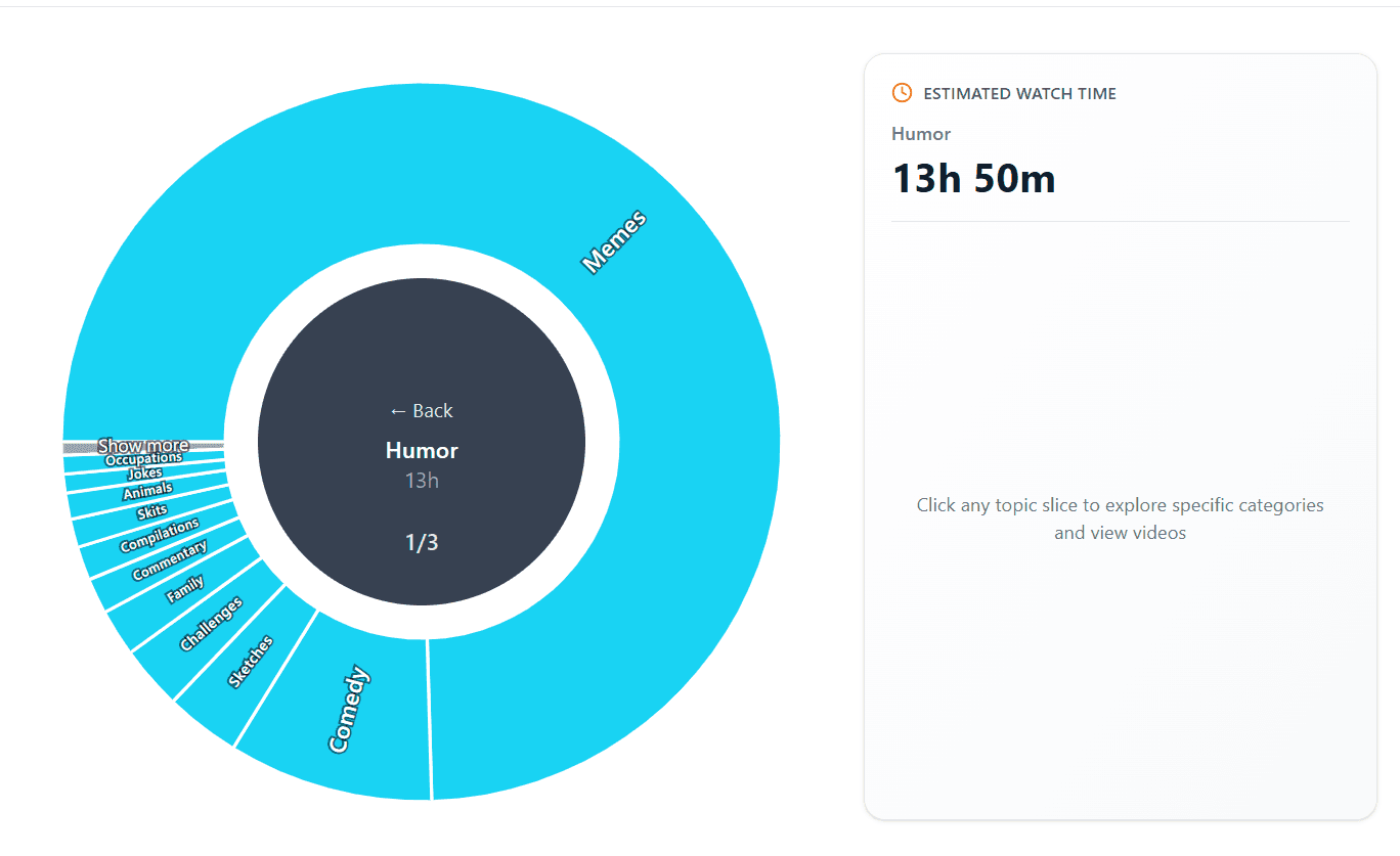 Discover what you waste your time on YT screenshot 3