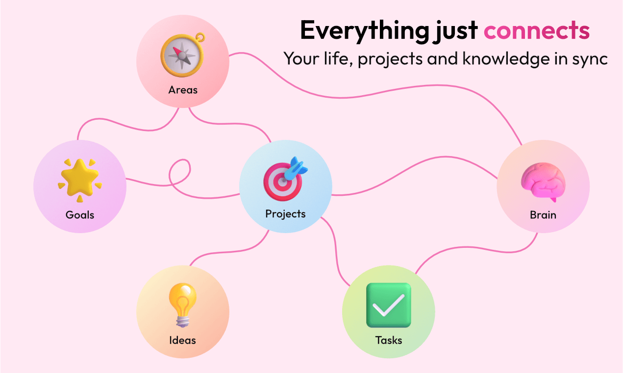 SlickyBrain screenshot 3