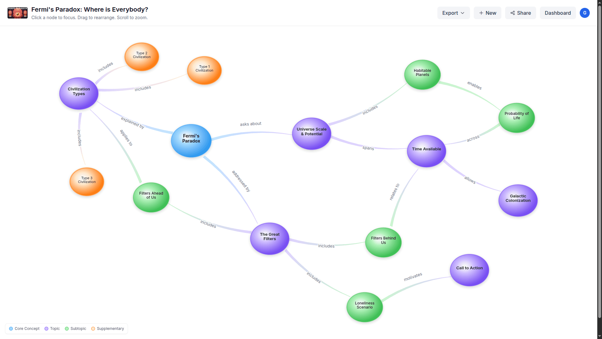 Daigram screenshot 5