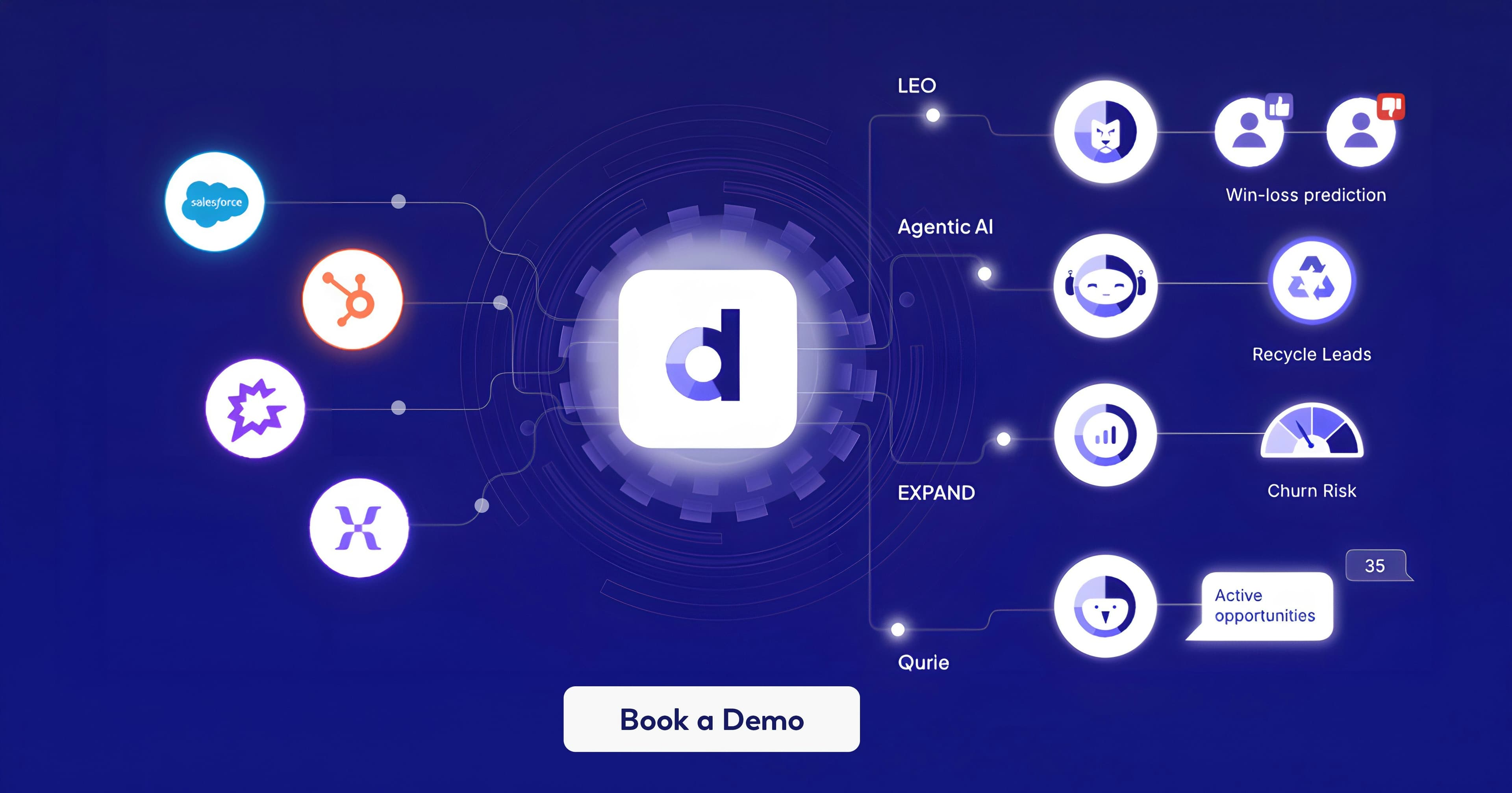 DataviCloud screenshot 2