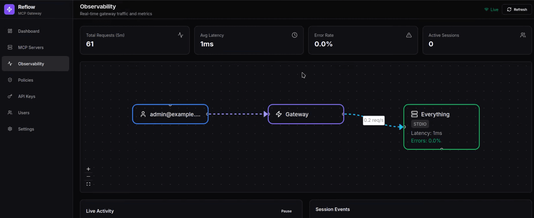 Reflow Gateway screenshot 3