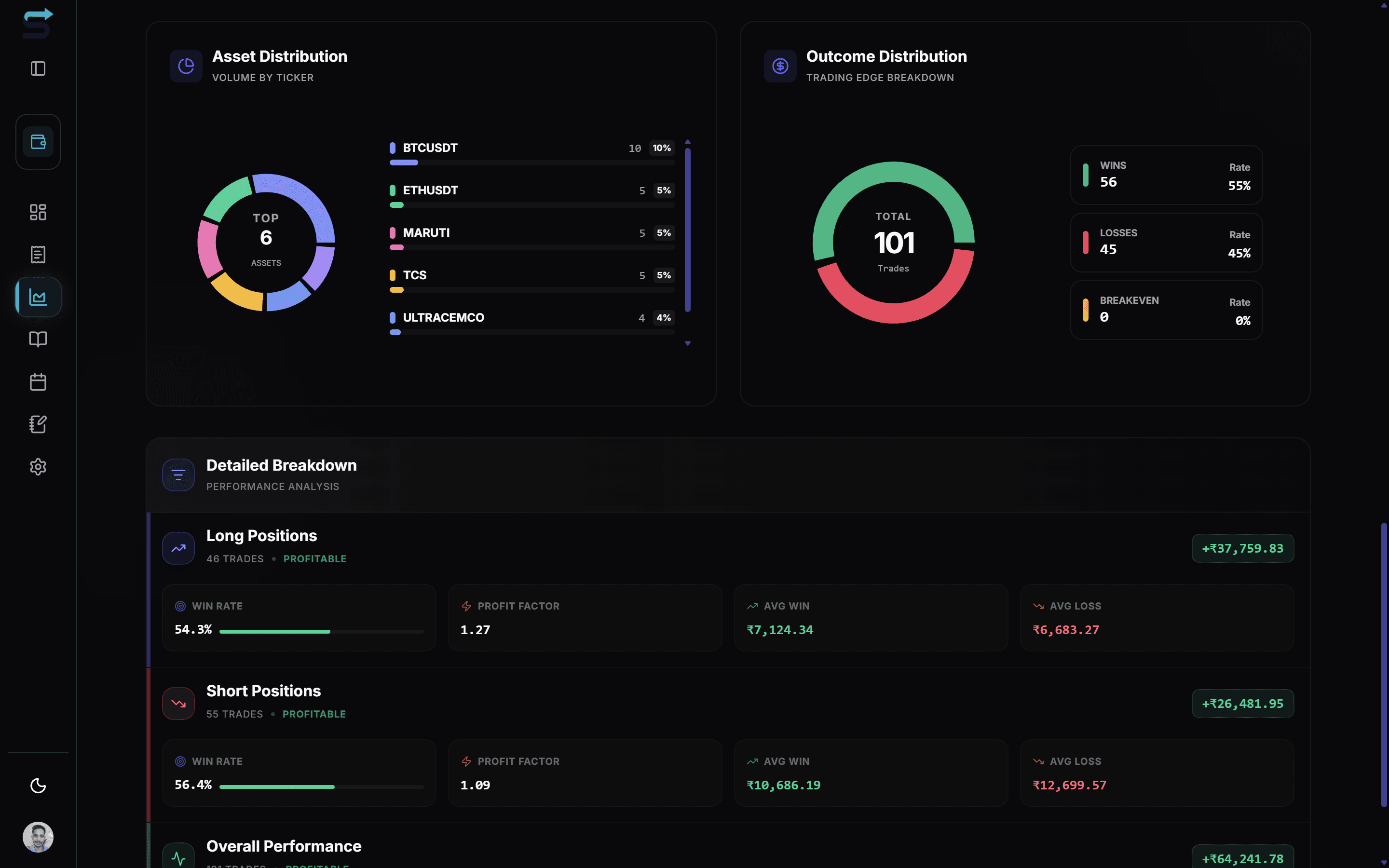 Stock Scribe screenshot 5