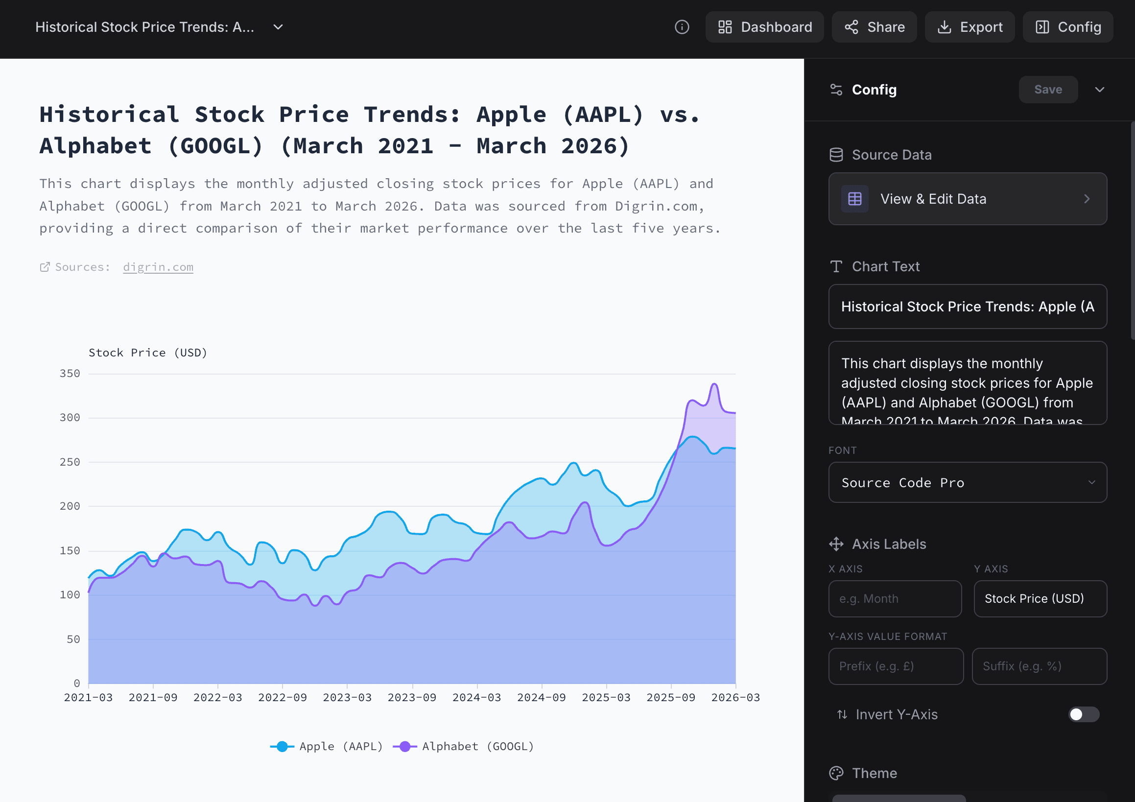 Chartle screenshot 5