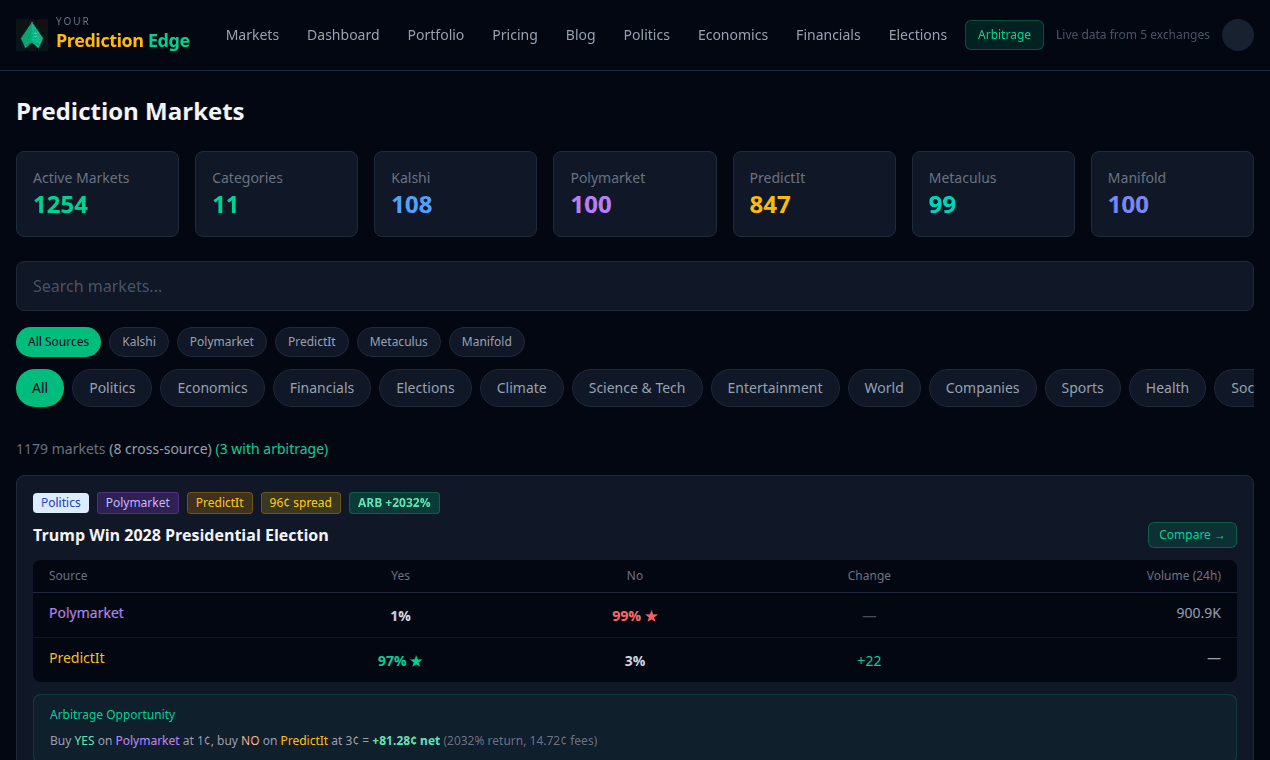 Your Prediction Edge screenshot 4