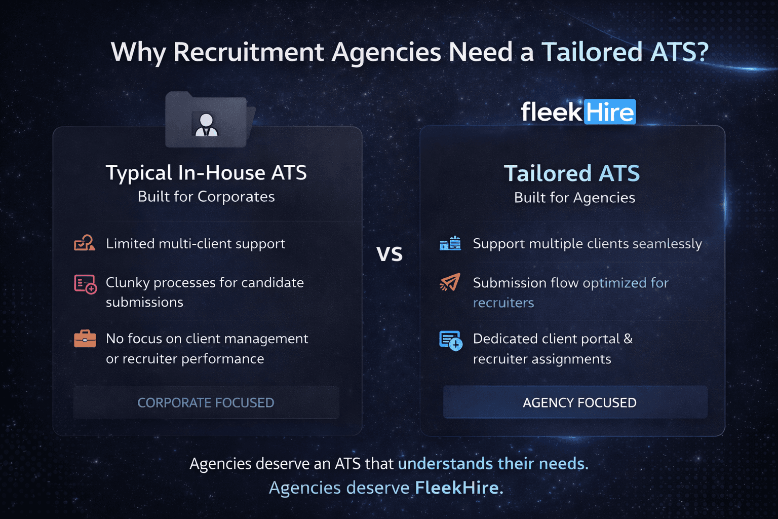 FleekHire – AI powered ATS for Agencies screenshot 4