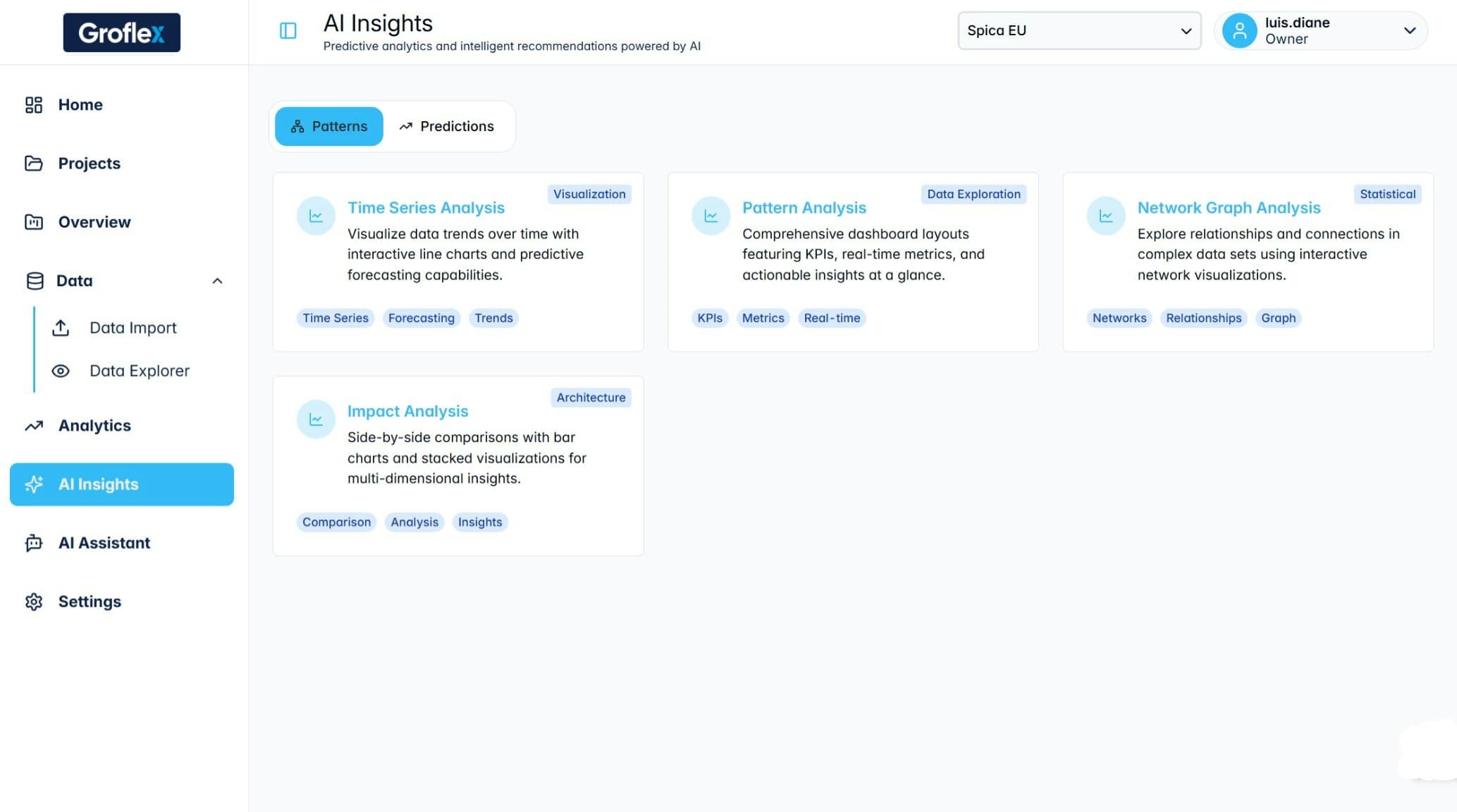 Groflex Execution Intelligence Platform screenshot 1