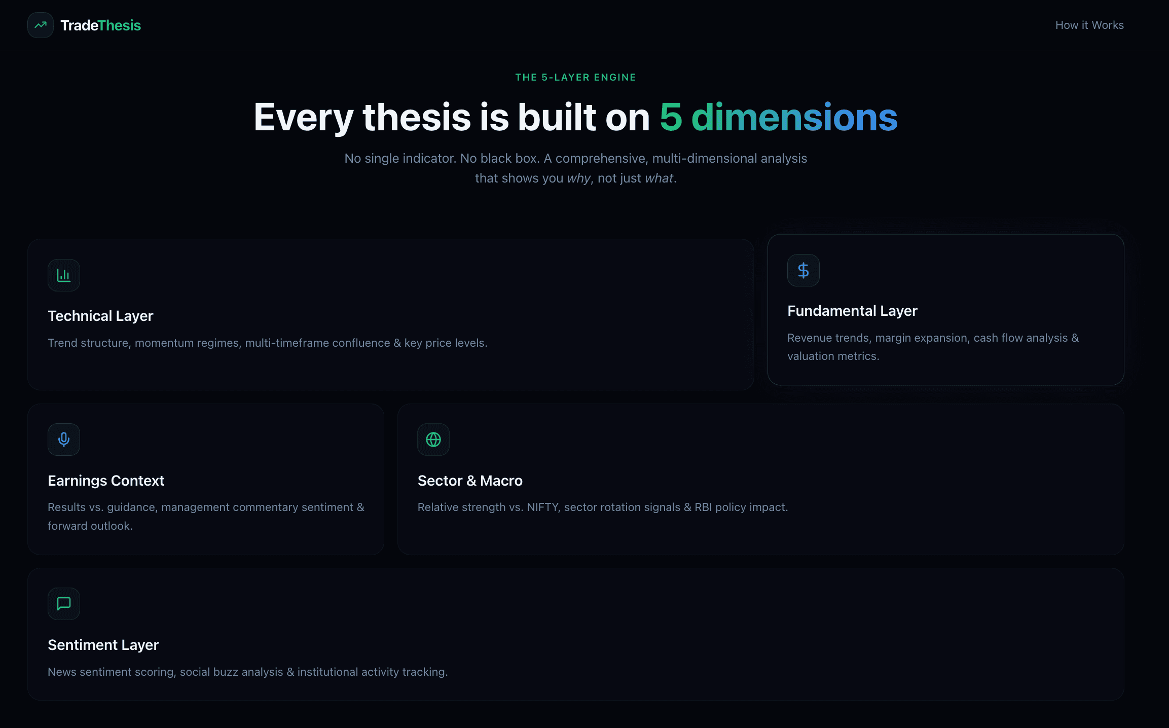 TradeThesis screenshot 2