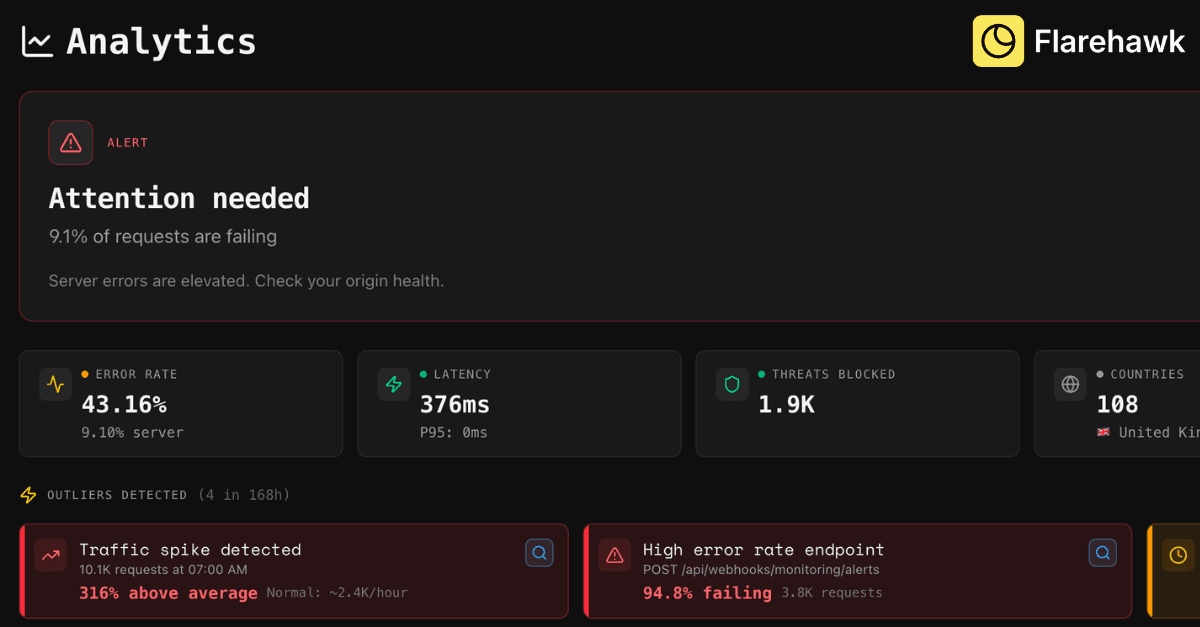 Flarehawk screenshot 3
