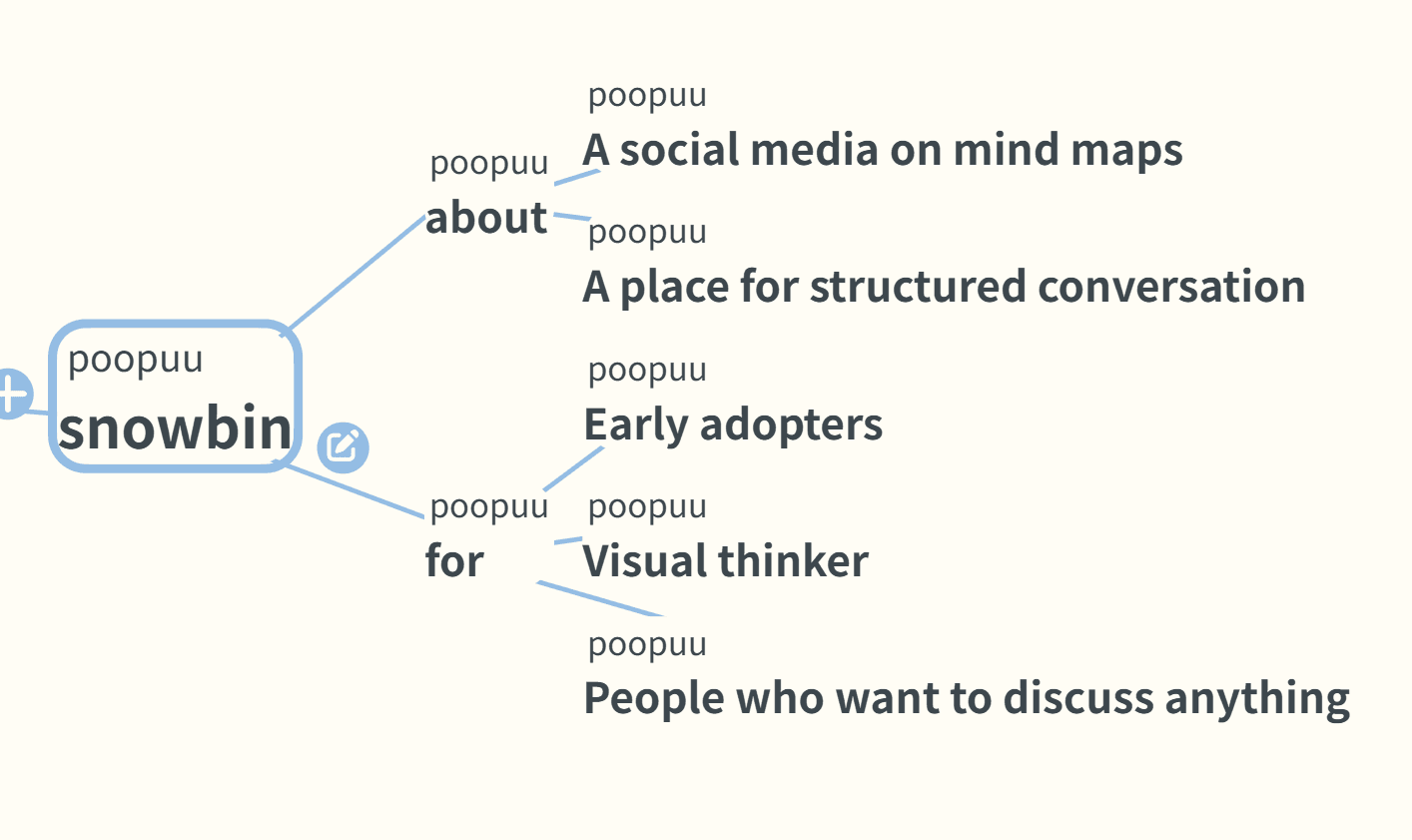 snowbin screenshot 3