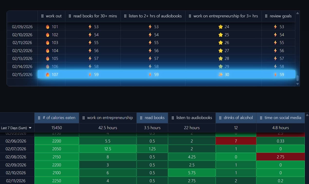 Super Simple Habit Tracker screenshot 6
