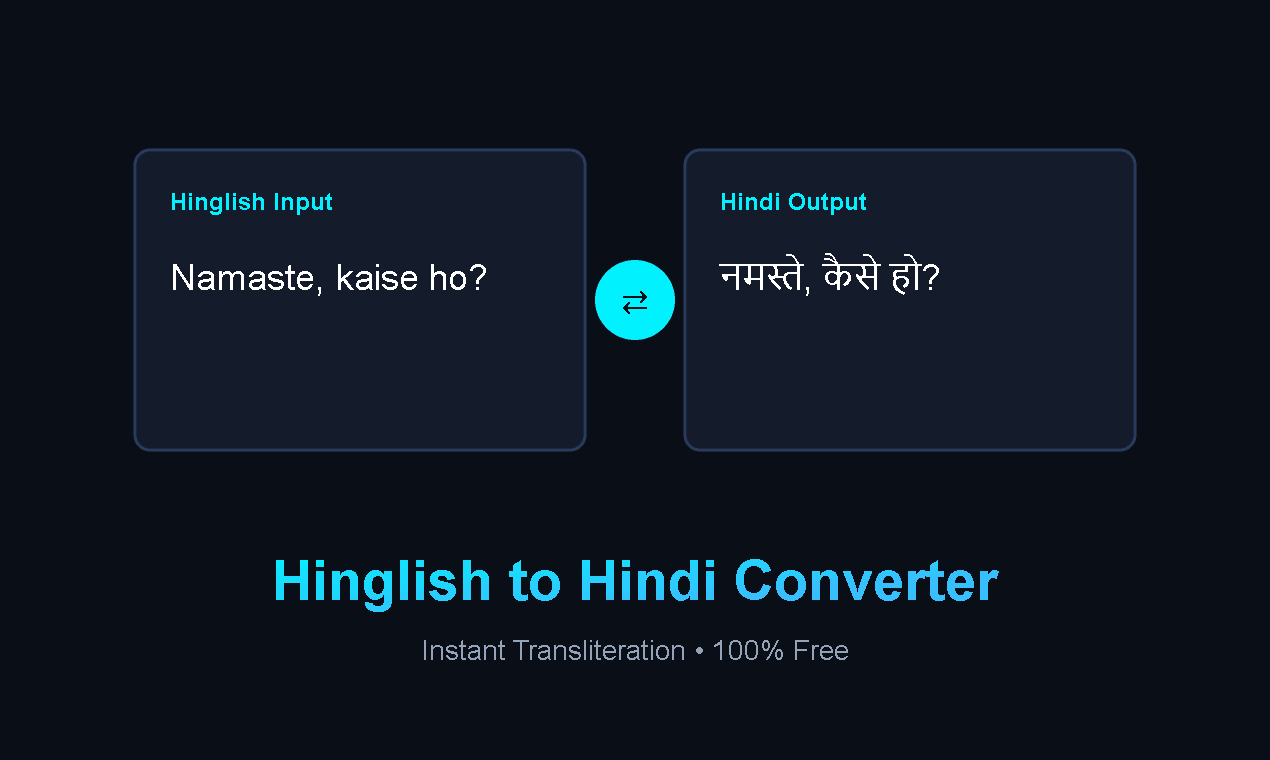 HinglishConverter screenshot 1