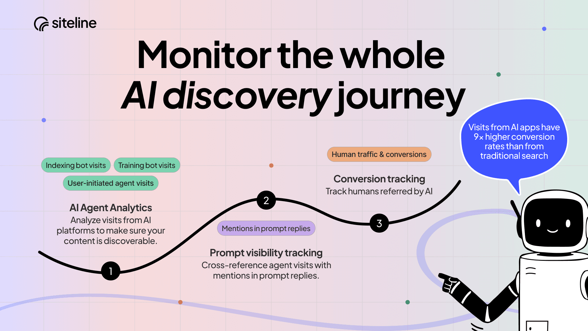 Siteline screenshot 5