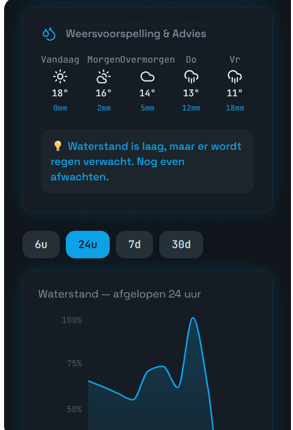 LEVELINK screenshot 4