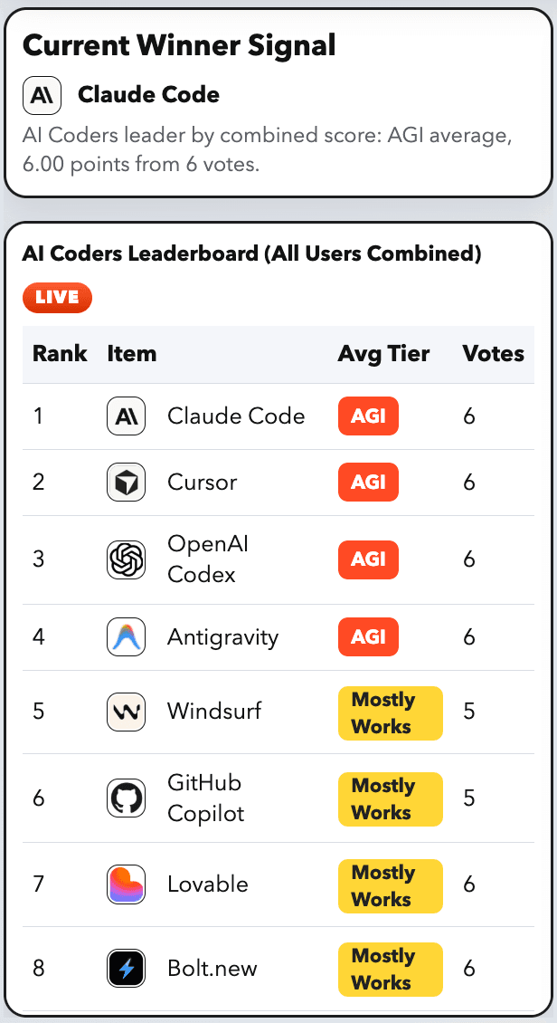 LLM Global Tiers screenshot 5