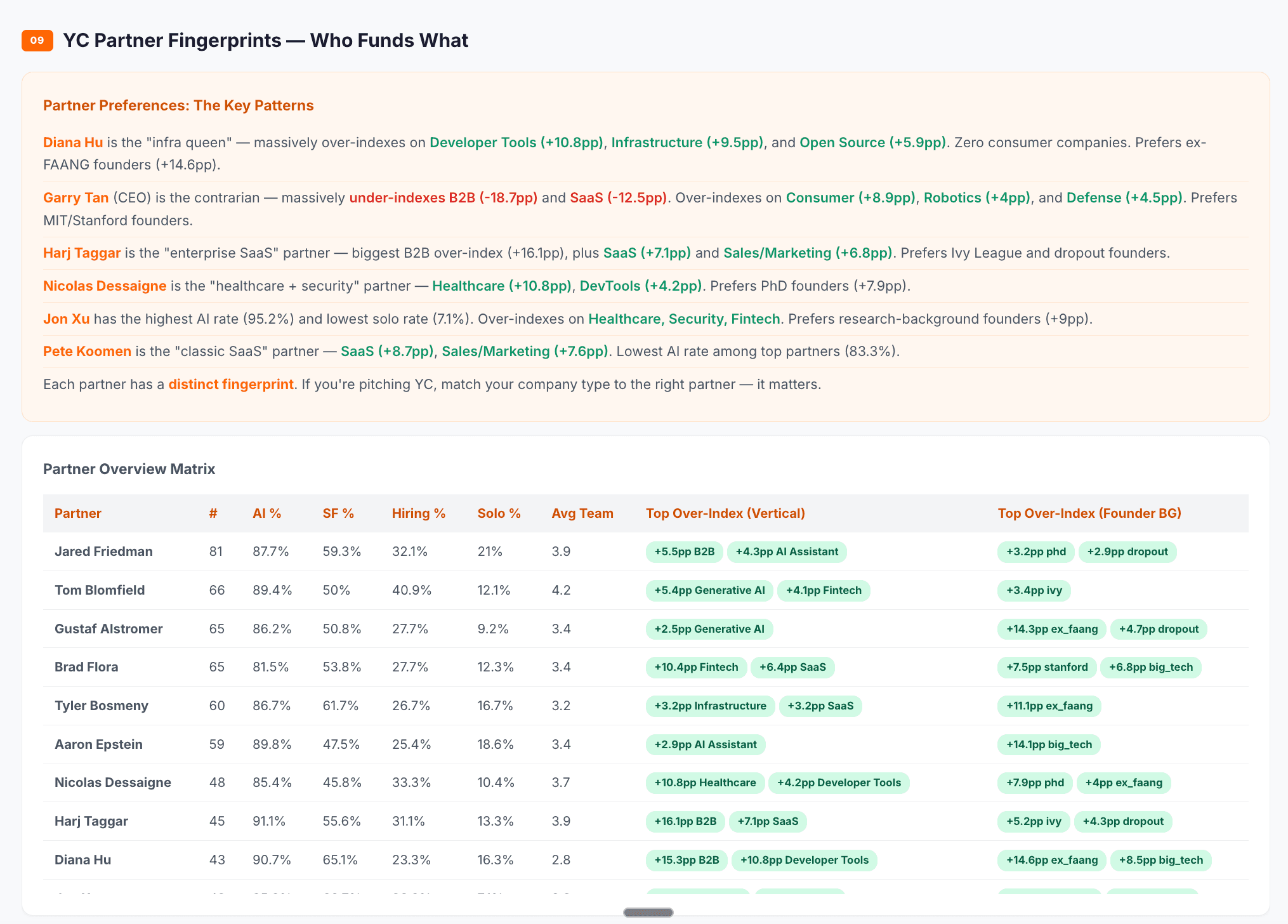 What YC Is Really Betting On screenshot 3