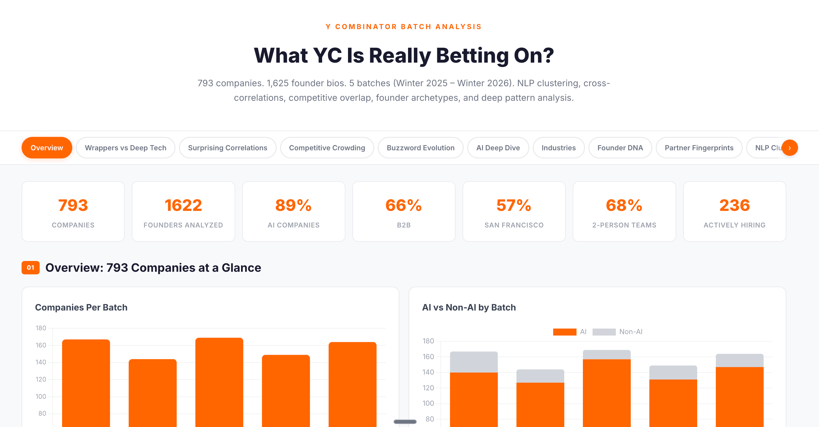 What YC Is Really Betting On screenshot 1