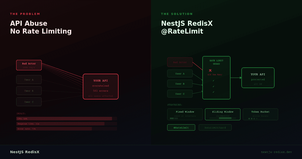 NestJS RedisX screenshot 4