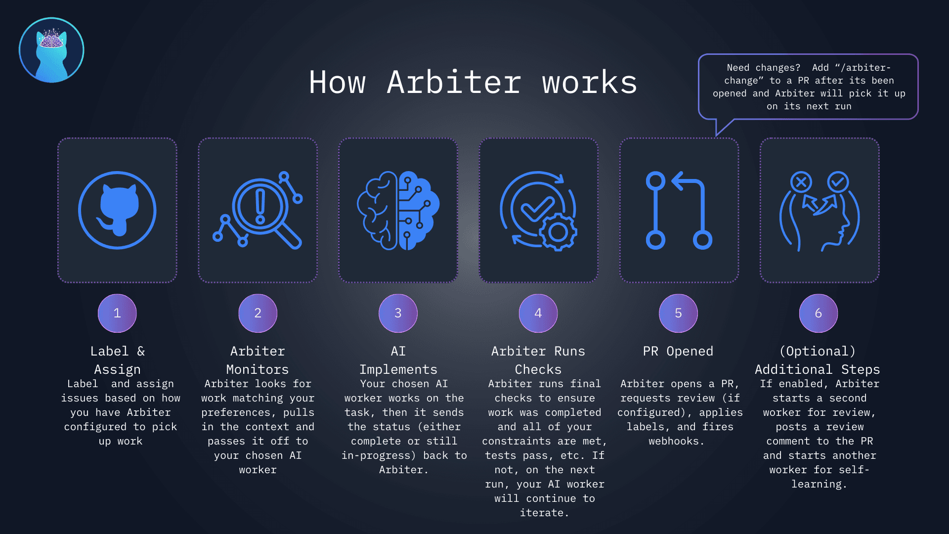 Arbiter screenshot 2