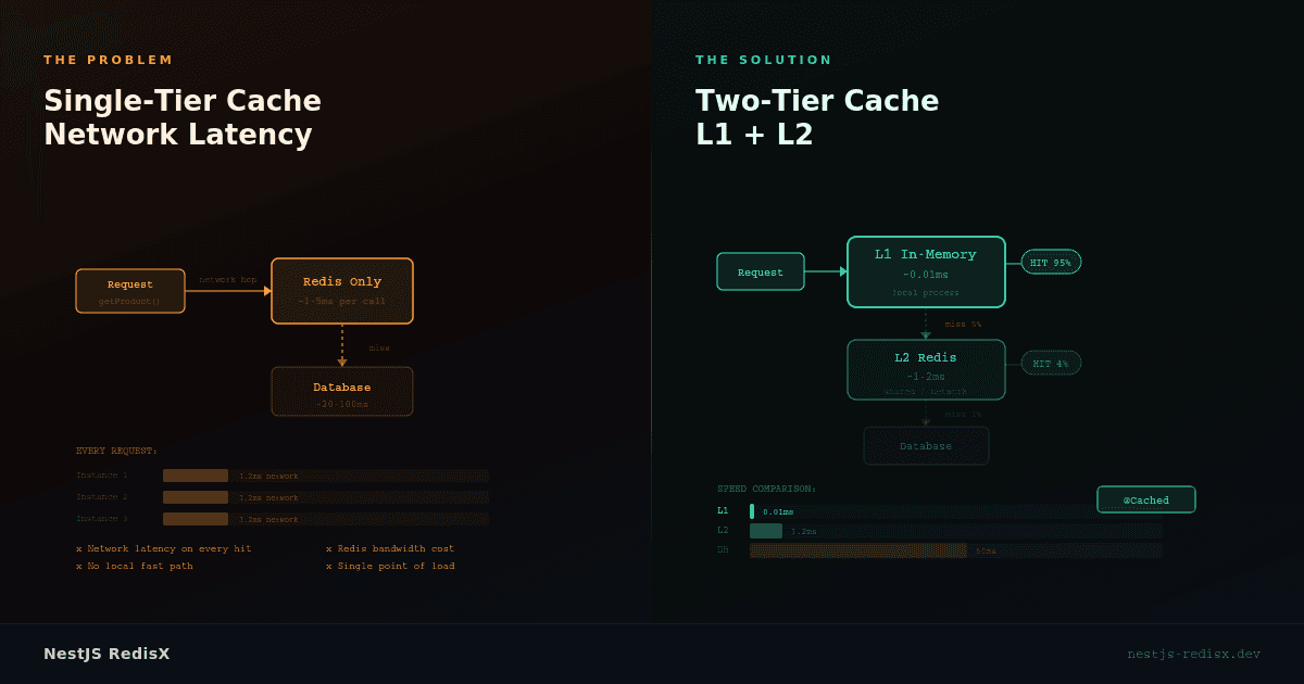 NestJS RedisX screenshot 5