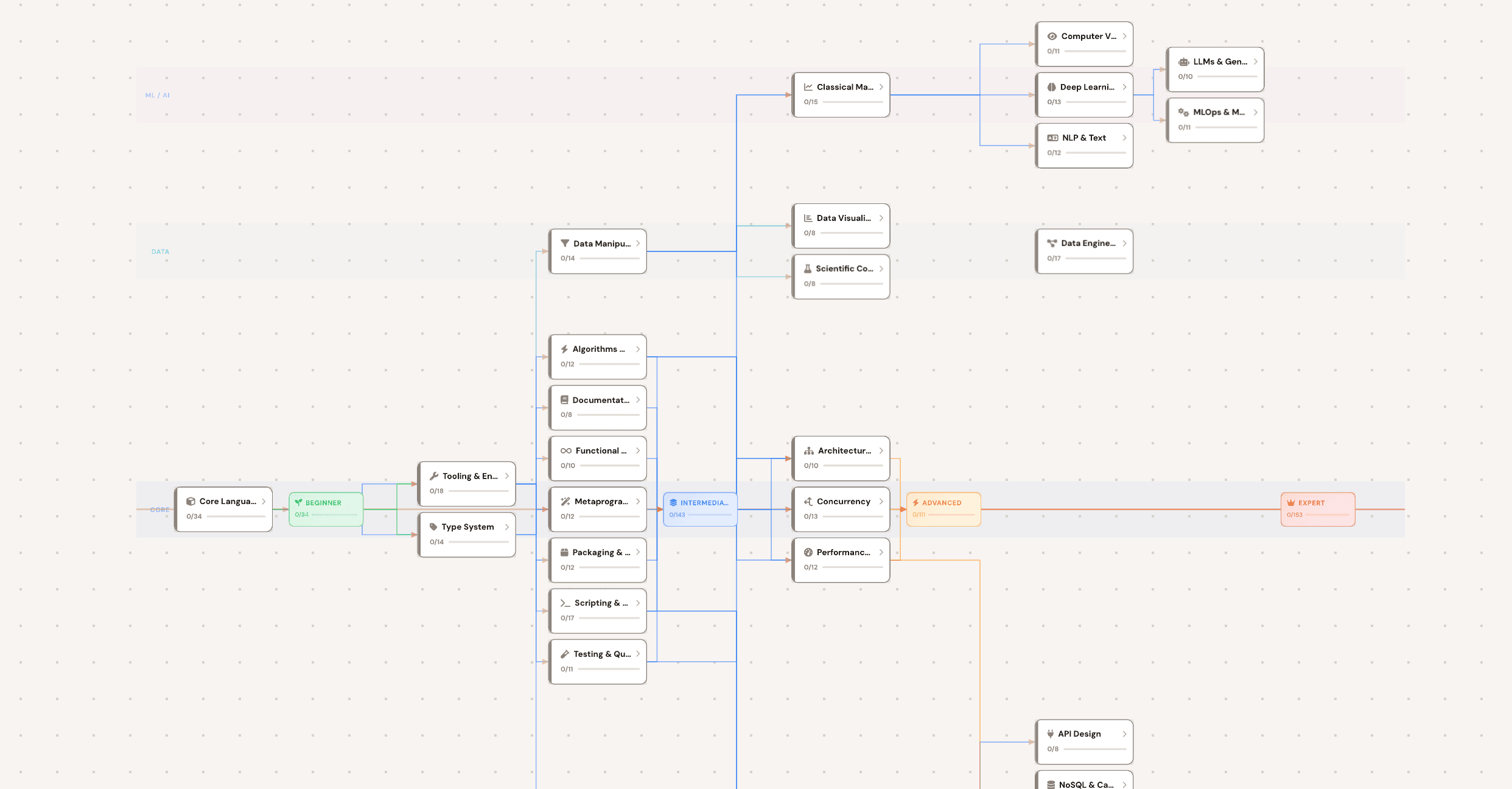 Code Garden - Beta screenshot 3