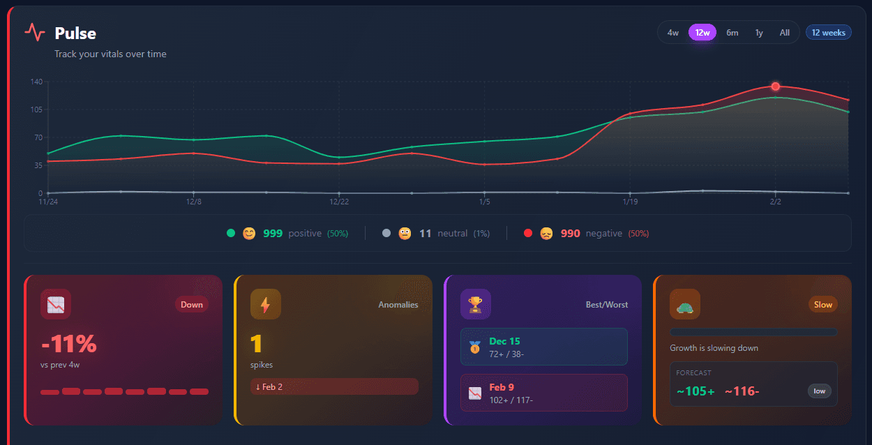 Tonalitix screenshot 4