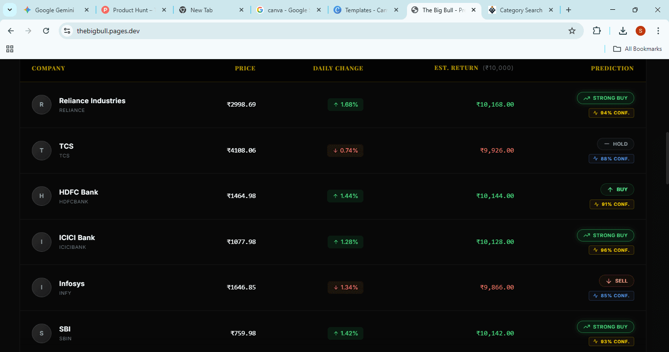 The Big Bull screenshot 4