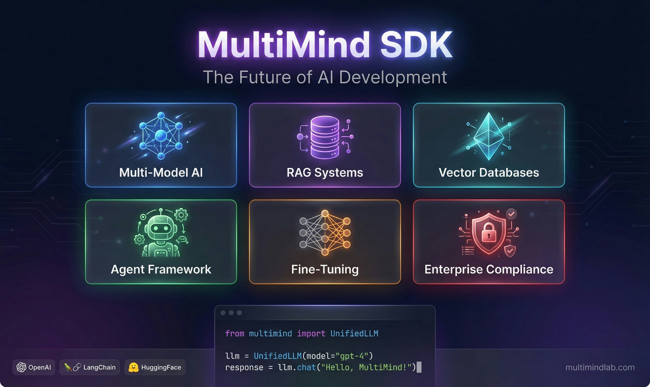 MultiMind SDK screenshot 1