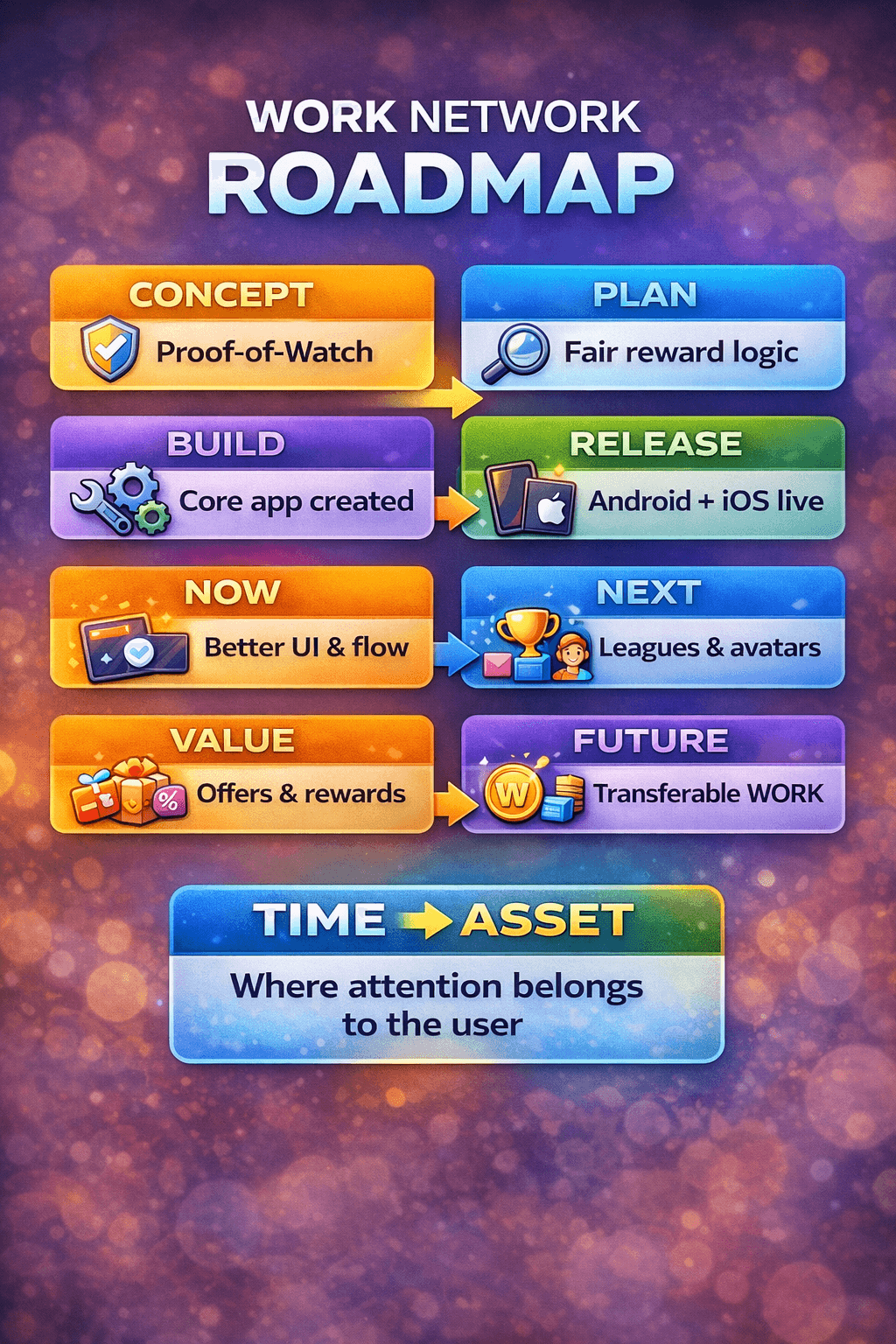 Work App official partner WORK Network screenshot 4