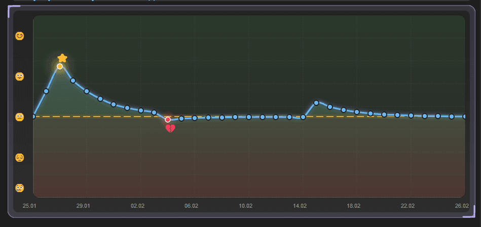 To-Do Emote screenshot 1