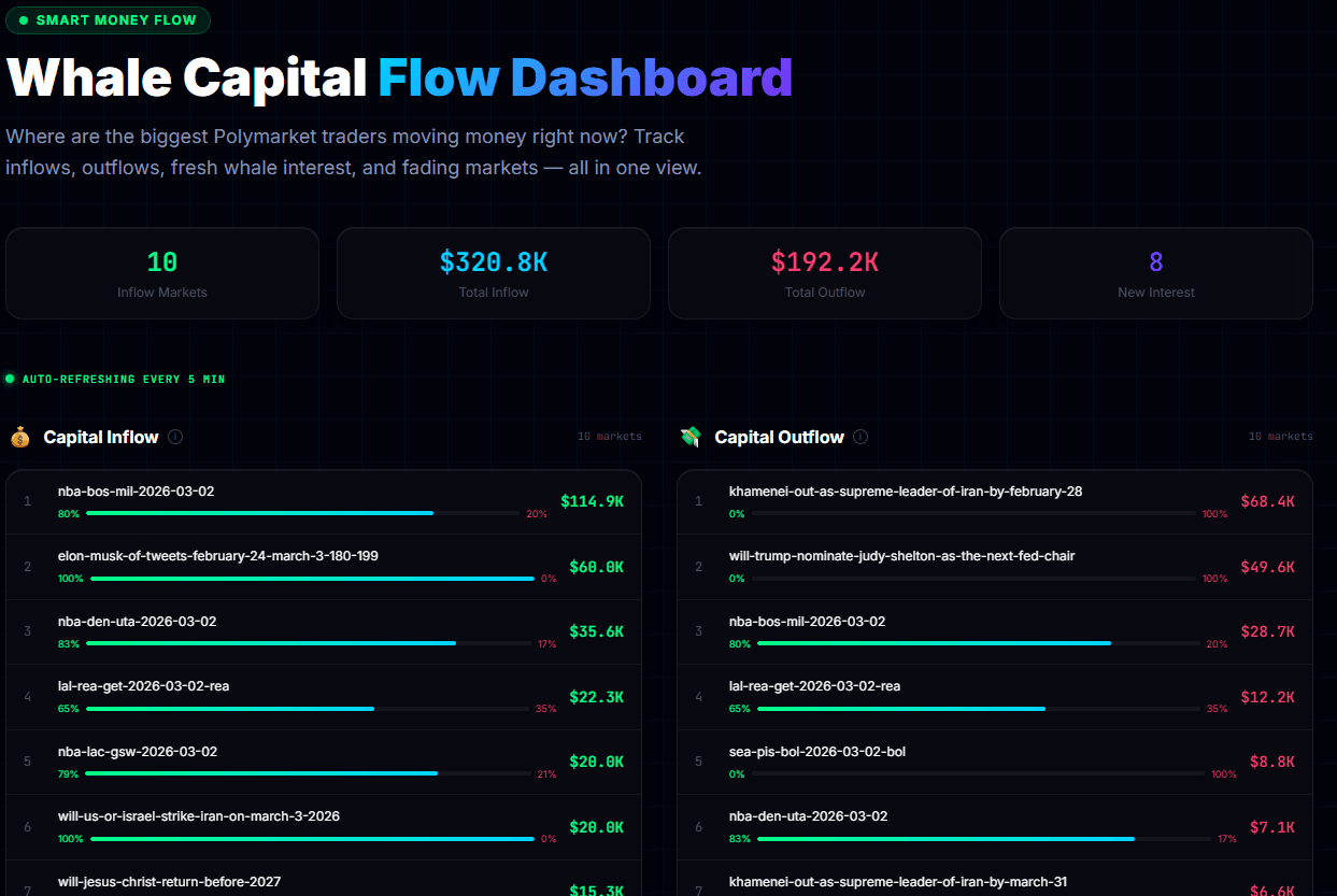 Polymarket Whale Tracker screenshot 1